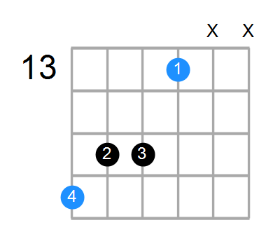 G#6 Chord